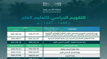 إجازات الترم الثاني 1447 تبدأ بـ28 يومًا مدفوعة الأجر